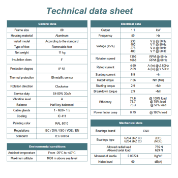 Silnik elektryczny 1,1kW 1400 obr/min. 80 B14